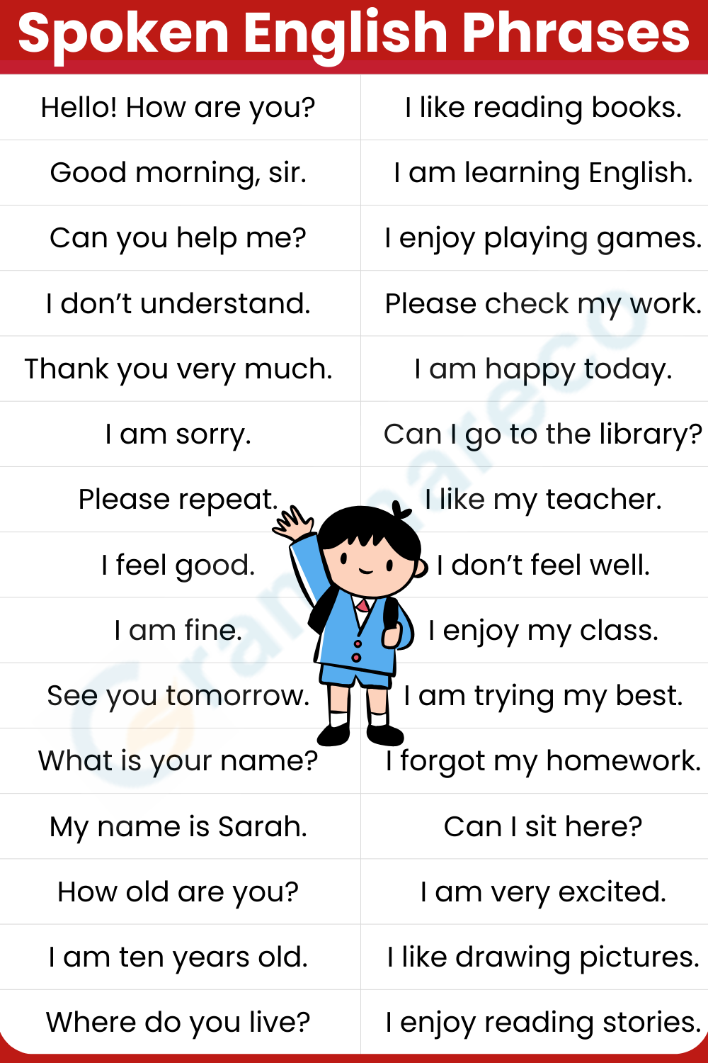 English Speaking Practice Sentence for Students with PDF