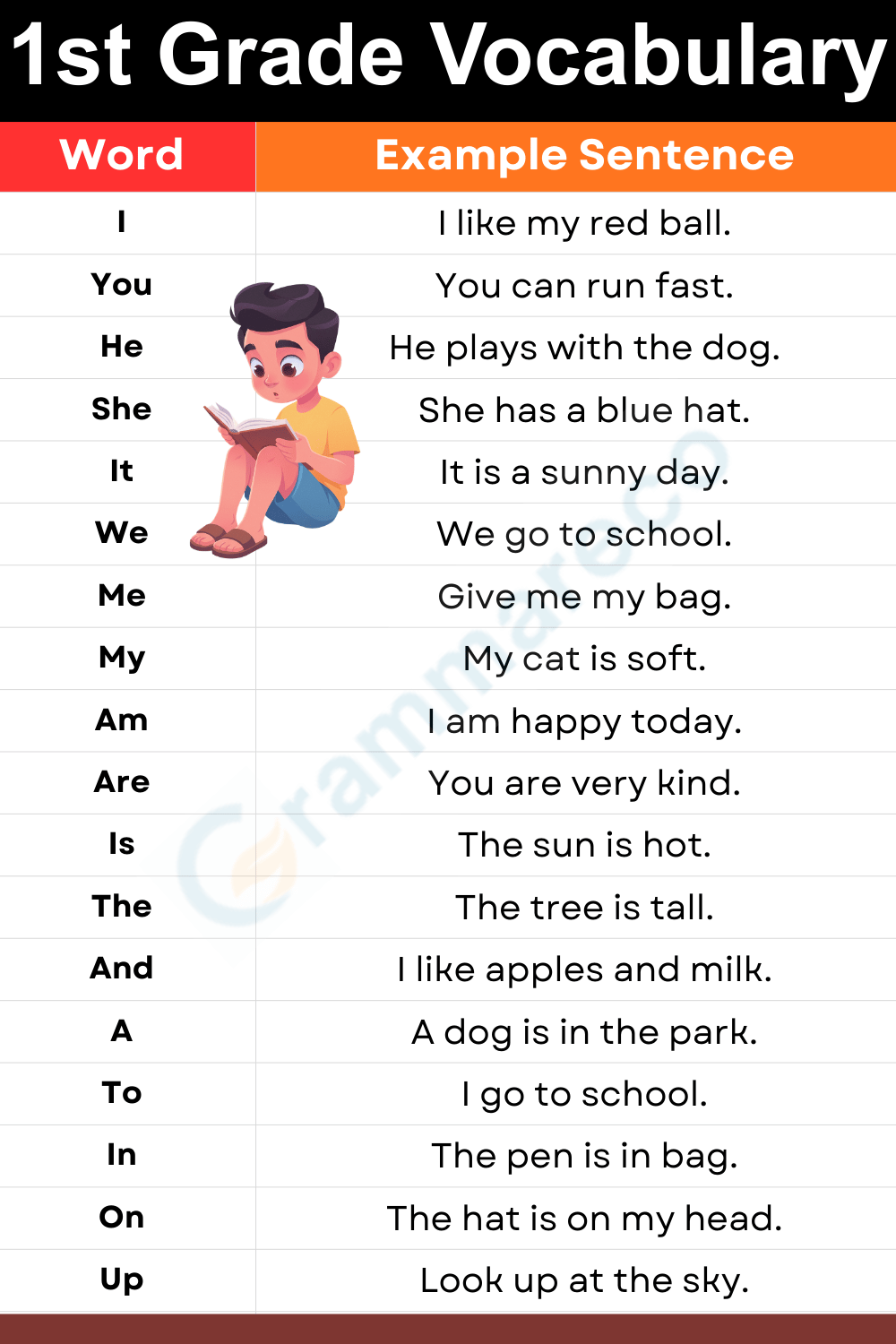 First Grade Sight Words with Examples for Kindergarten