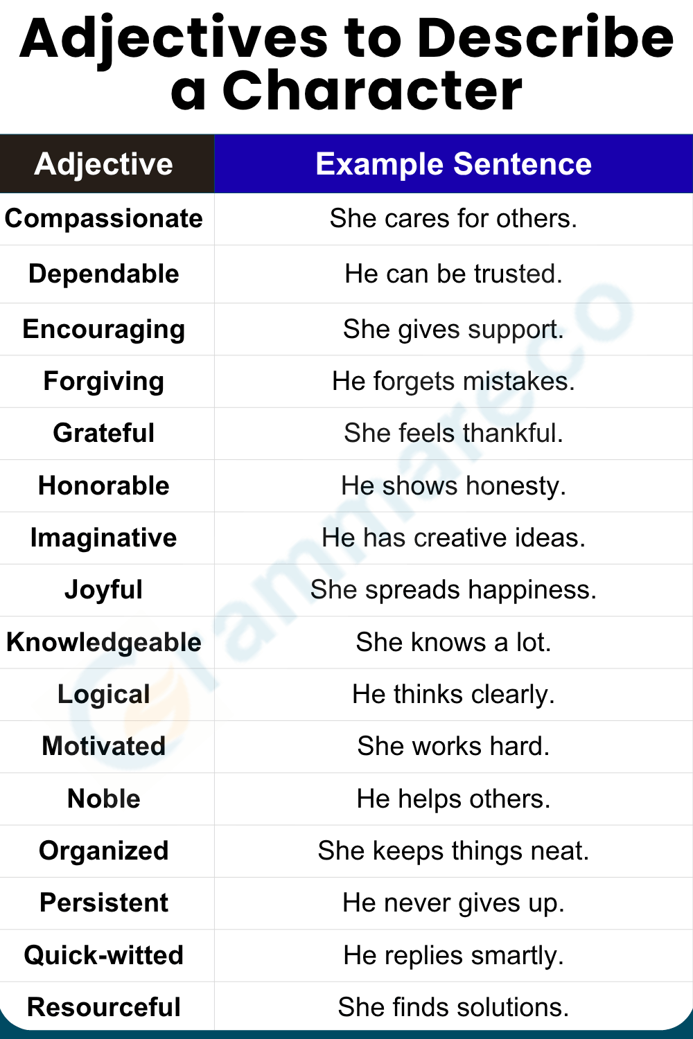 Good Adjective to Describe a Character with Example