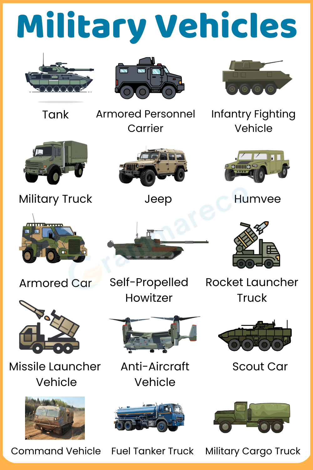 Military Vehicles Names with their Pictures