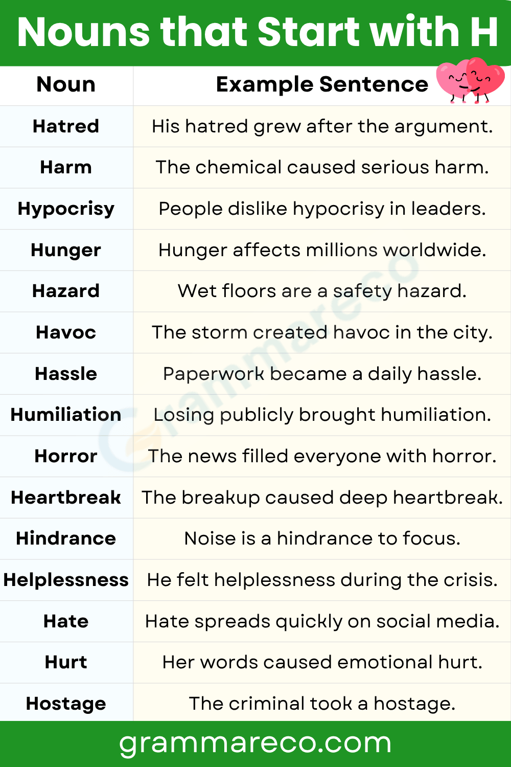 Negative Nouns Starting with H Letter with Examples