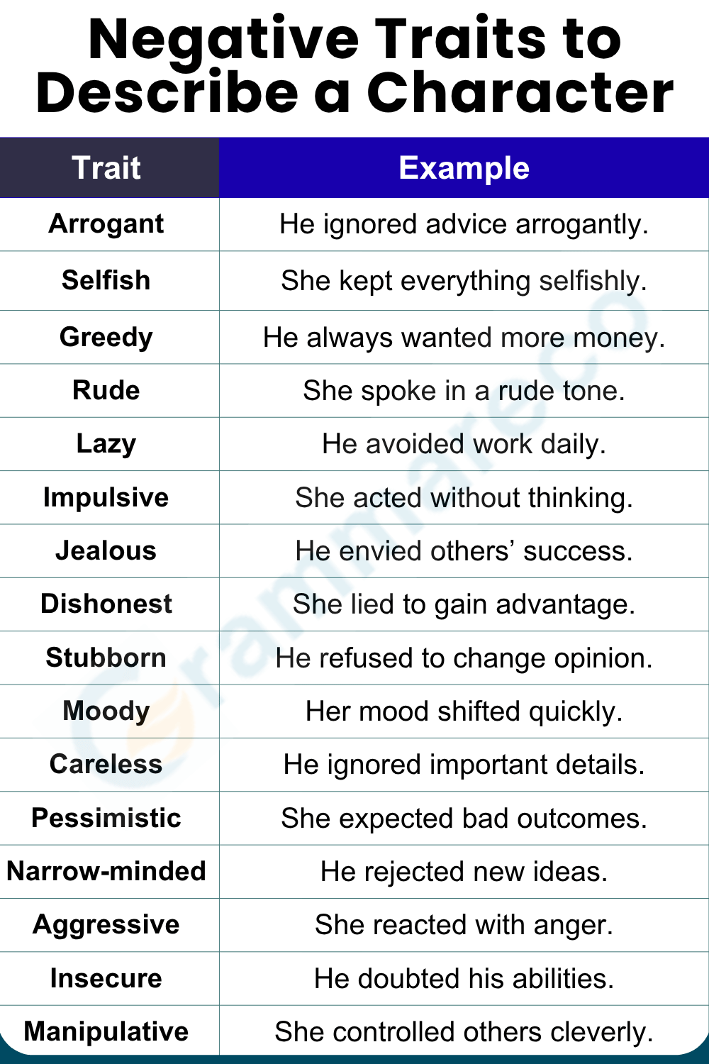 Negative Traits To Define a Character