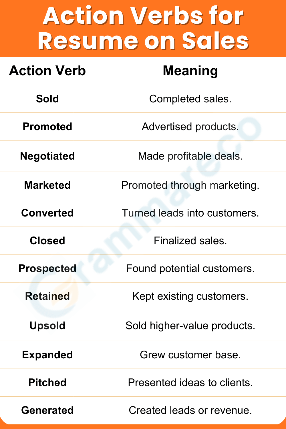 Sales Action Verbs Examples on Resume