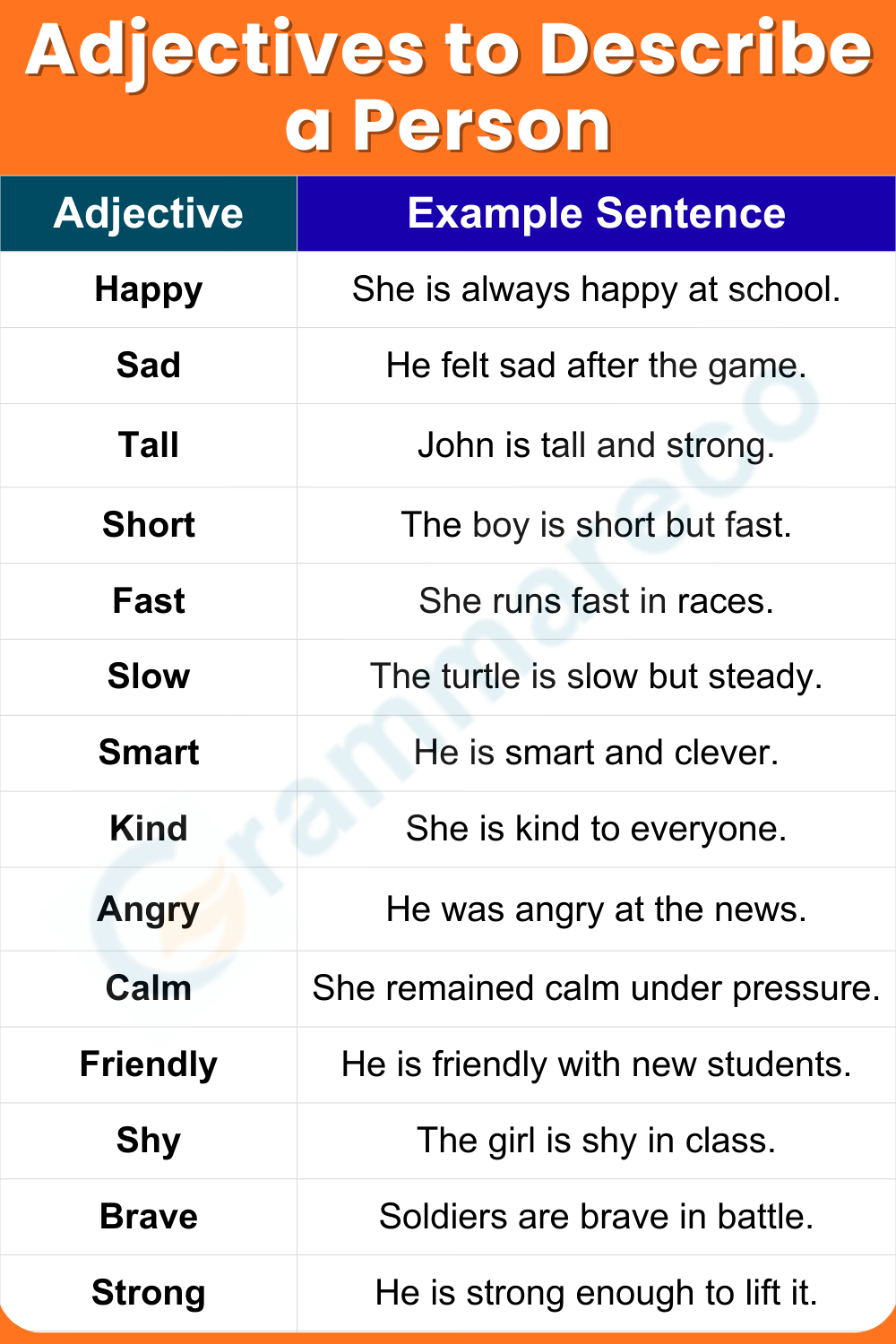 Simple Adjectives to Describe a Person for Beginners