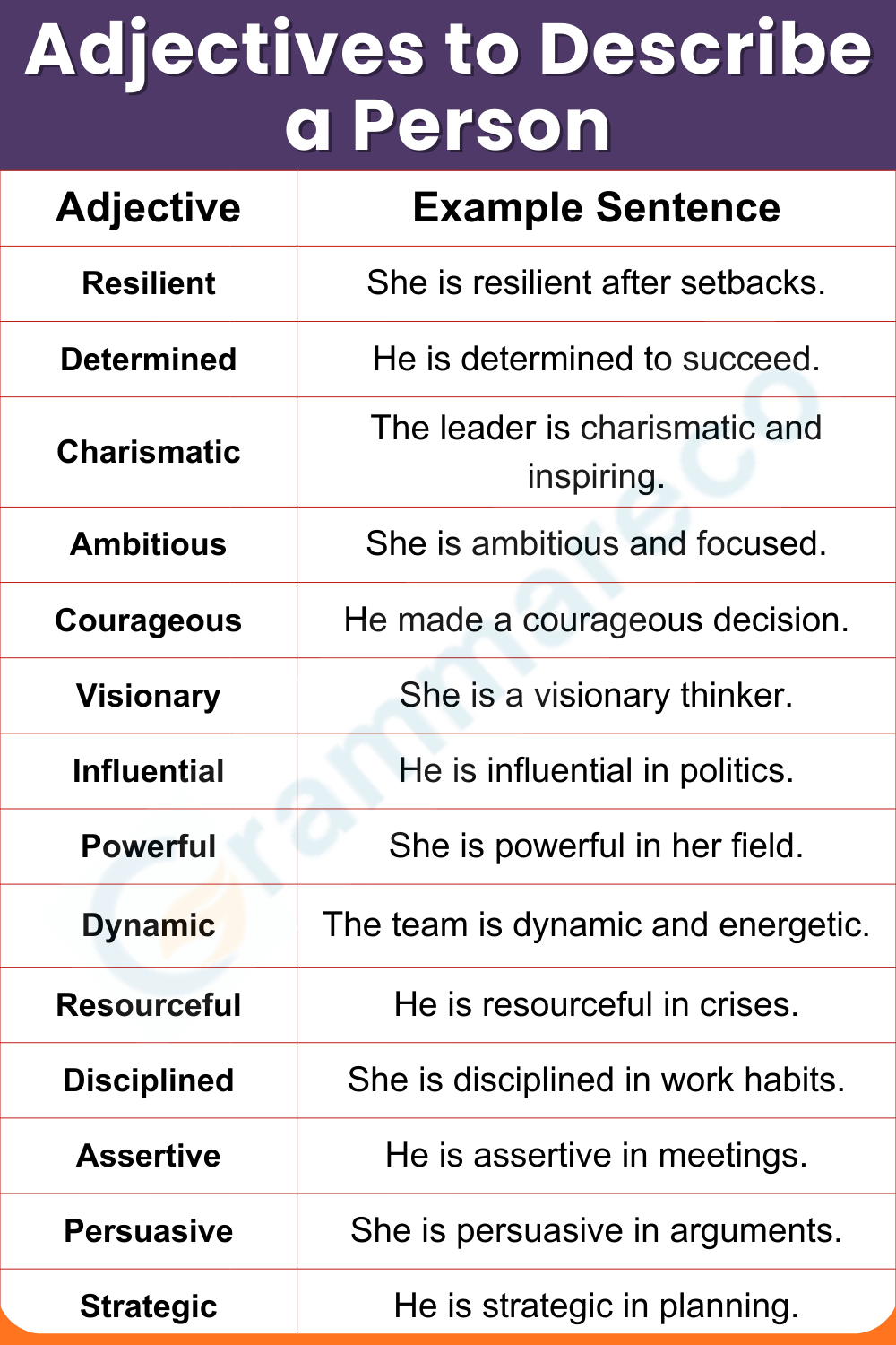 Strong Adjective to Describe a Person