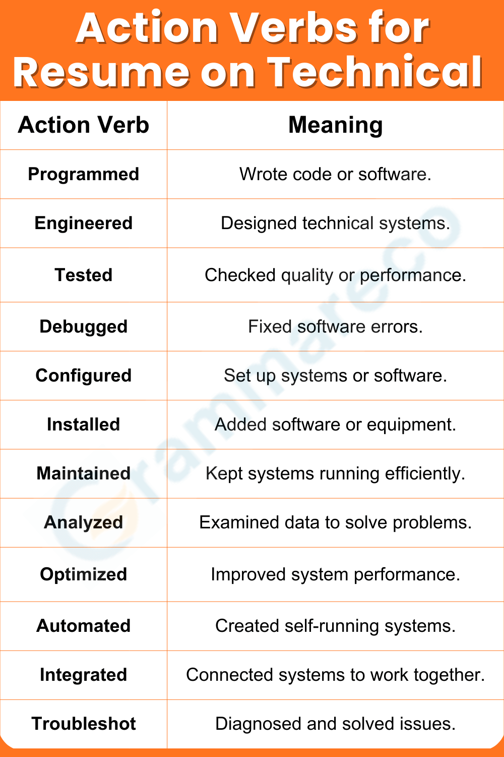 Technical Action Words Examples