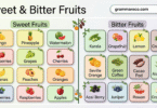 Fruits By Taste: Top 100 Sweet and Bitter Fruits with their Pictures