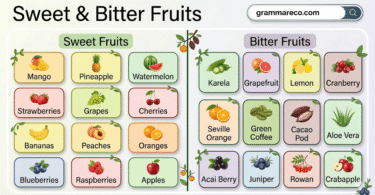 Fruits By Taste: Top 100 Sweet and Bitter Fruits with their Pictures