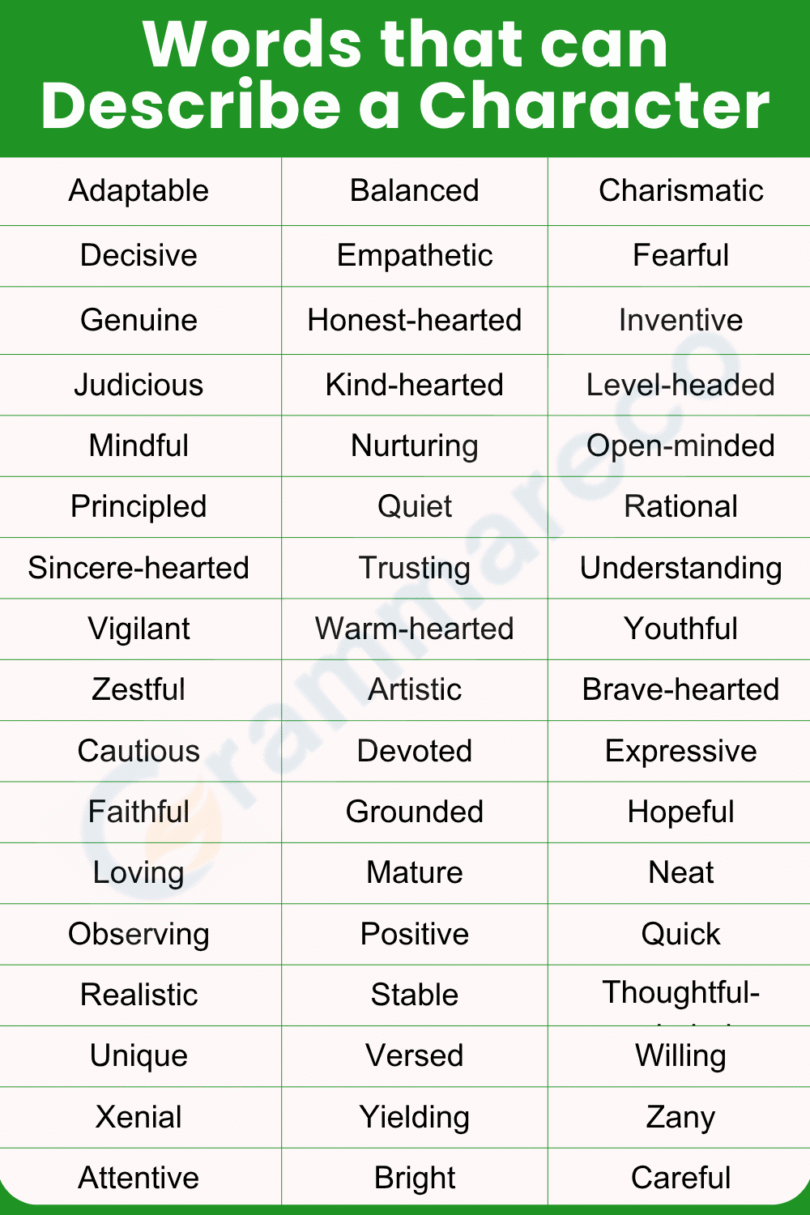 200+ Best Adjectives to Describe a Character with Pictures | Grammareco.com