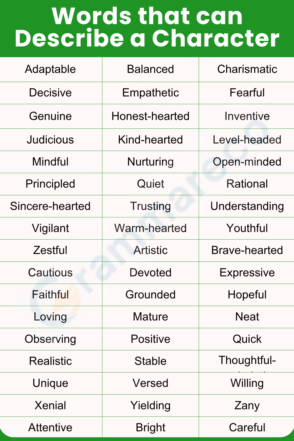 Words that Can Describe a Character