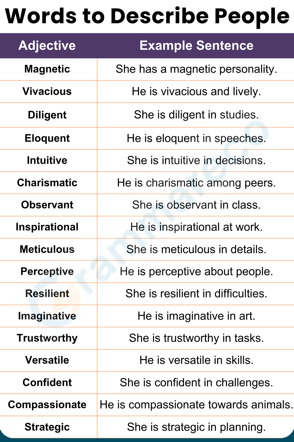 Words to Define a Persons in English with Examples