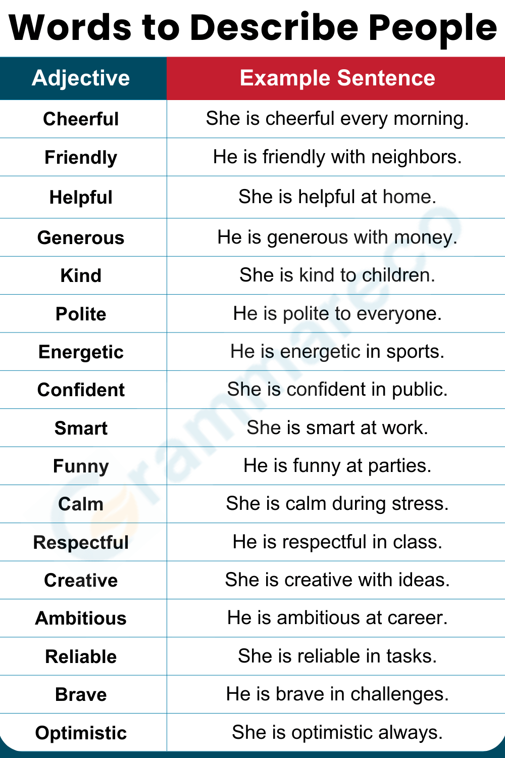 Words with Deep Meaning to Define a Person