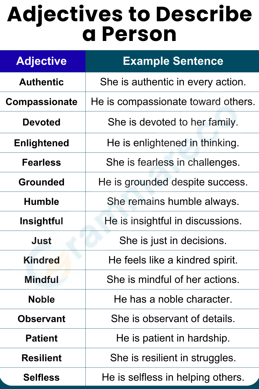 Words with Deep Meaning to Define a Person