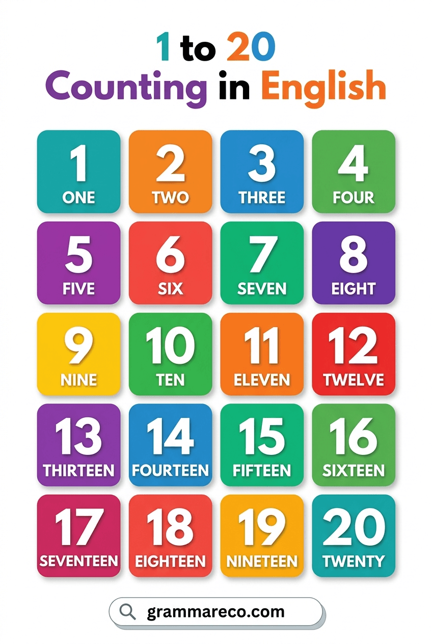 1 to 20 Counting Numbers for Kids with Pictures