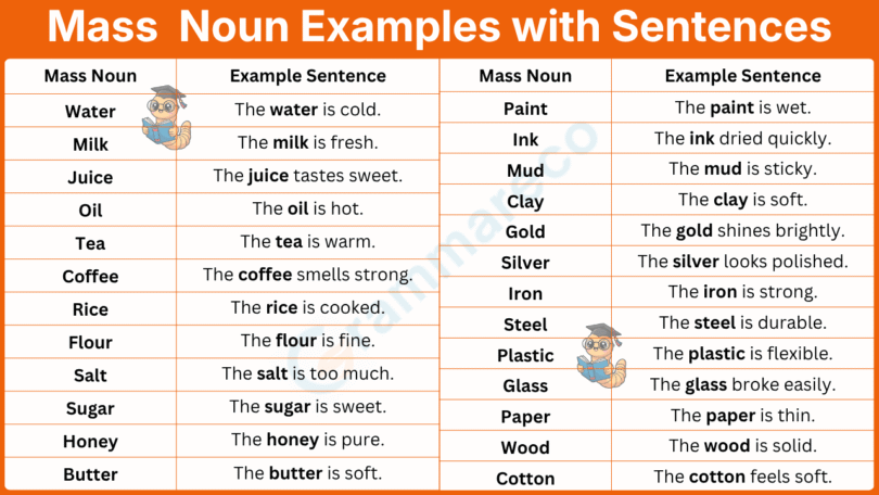 100+ Mass Noun Examples with Sentences and their Pictures