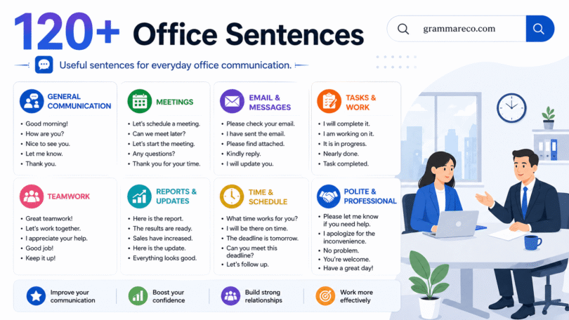 120+ Office Use English Sentences for Daily with Pictures and pdf