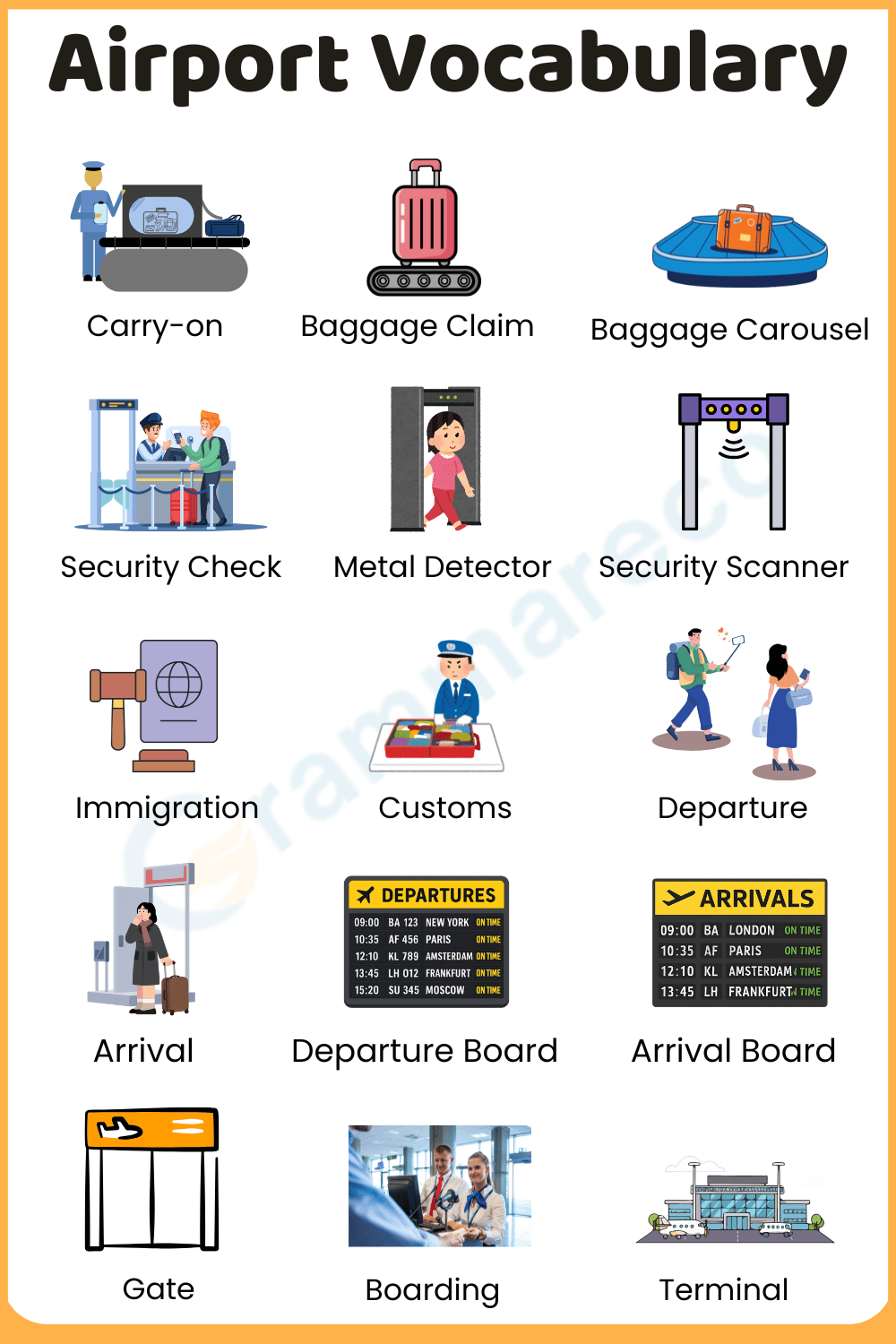 20 Airport Vocabulary Words and their Pictures