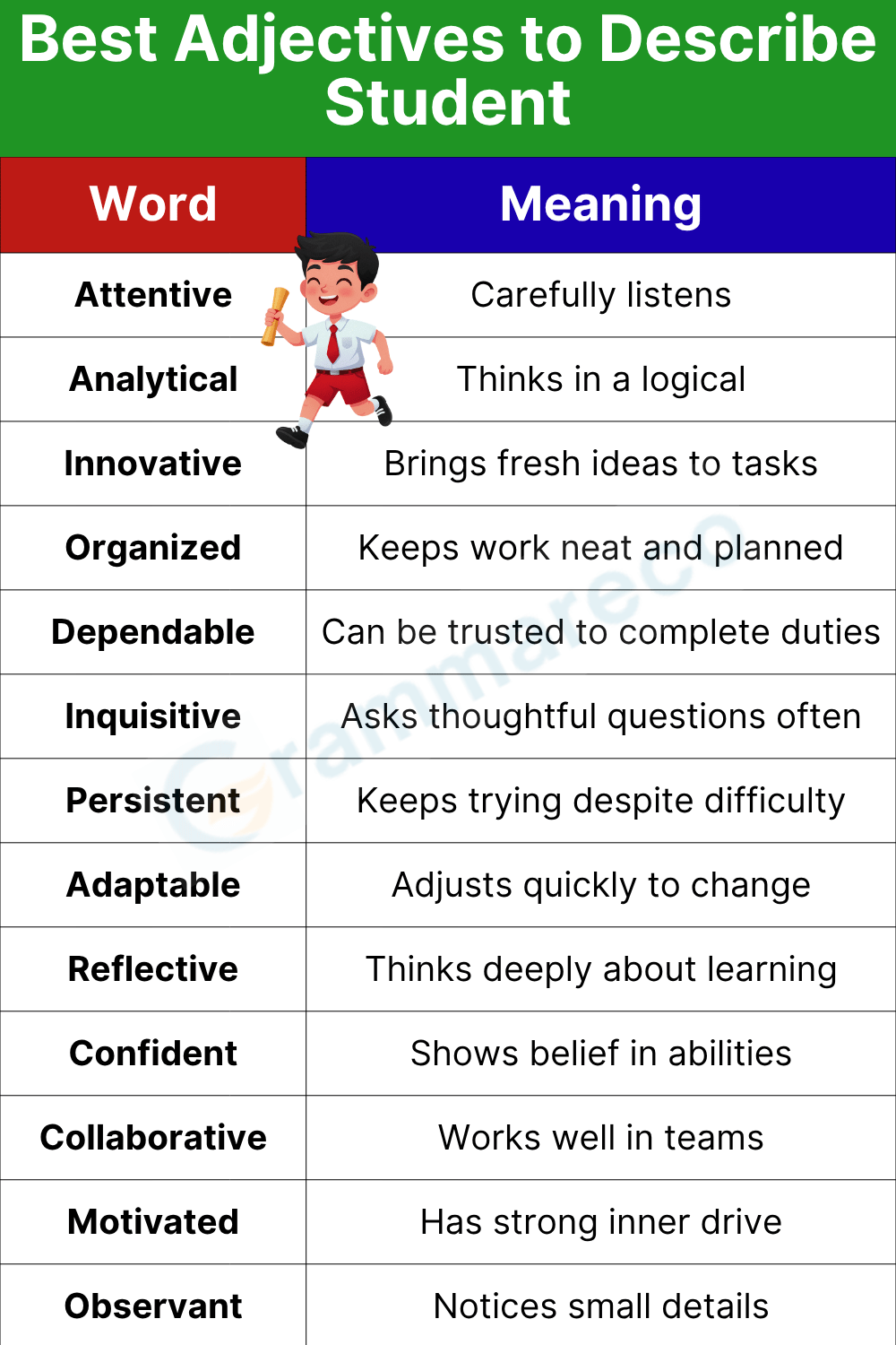 20+ Best Words to Define a Student with Meanings