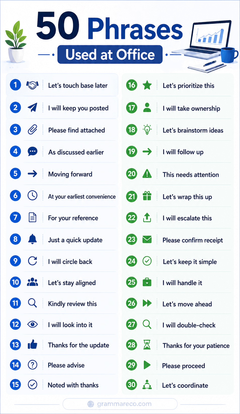 50 Phrases Used at Offices in English