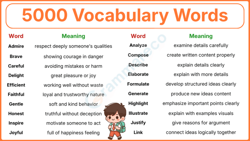 5000 Common Vocabulary Words with Meaning and Sentences pdf
