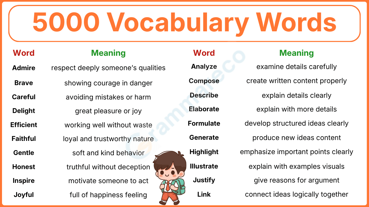 5000 Common Vocabulary Words with Meaning and Sentences pdf ...