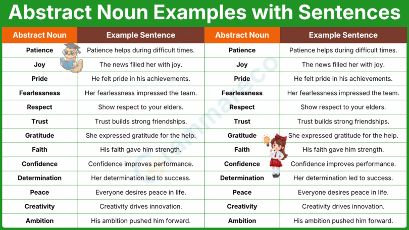 Abstract Noun Examples with Sentences in English with Pictures