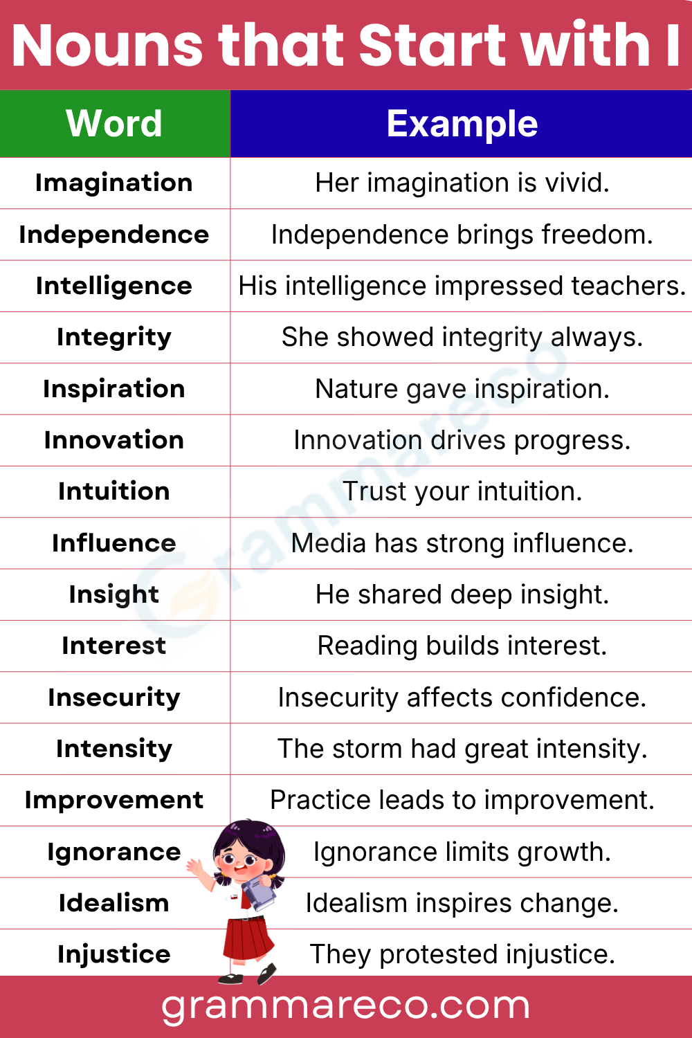 Abstract Noun that Begin with I with Sentences