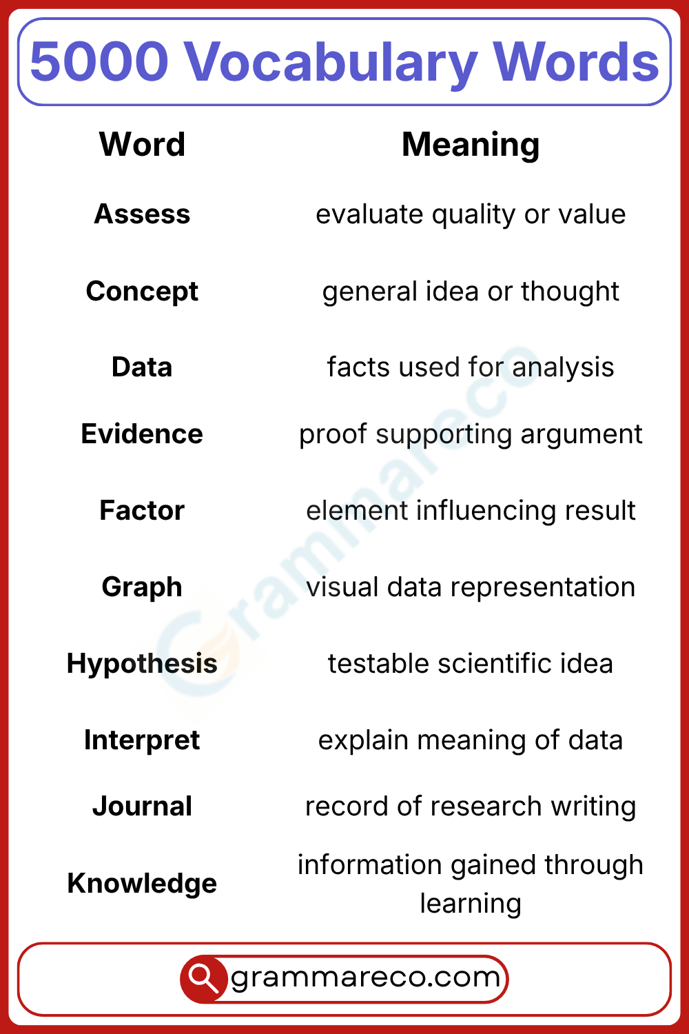 Academic Vocabulary List with Definition