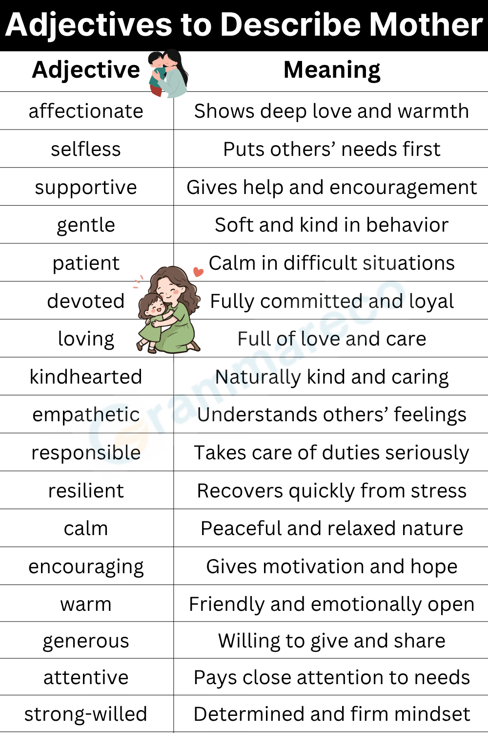 Adjectives to Describe My Mother with Meanings