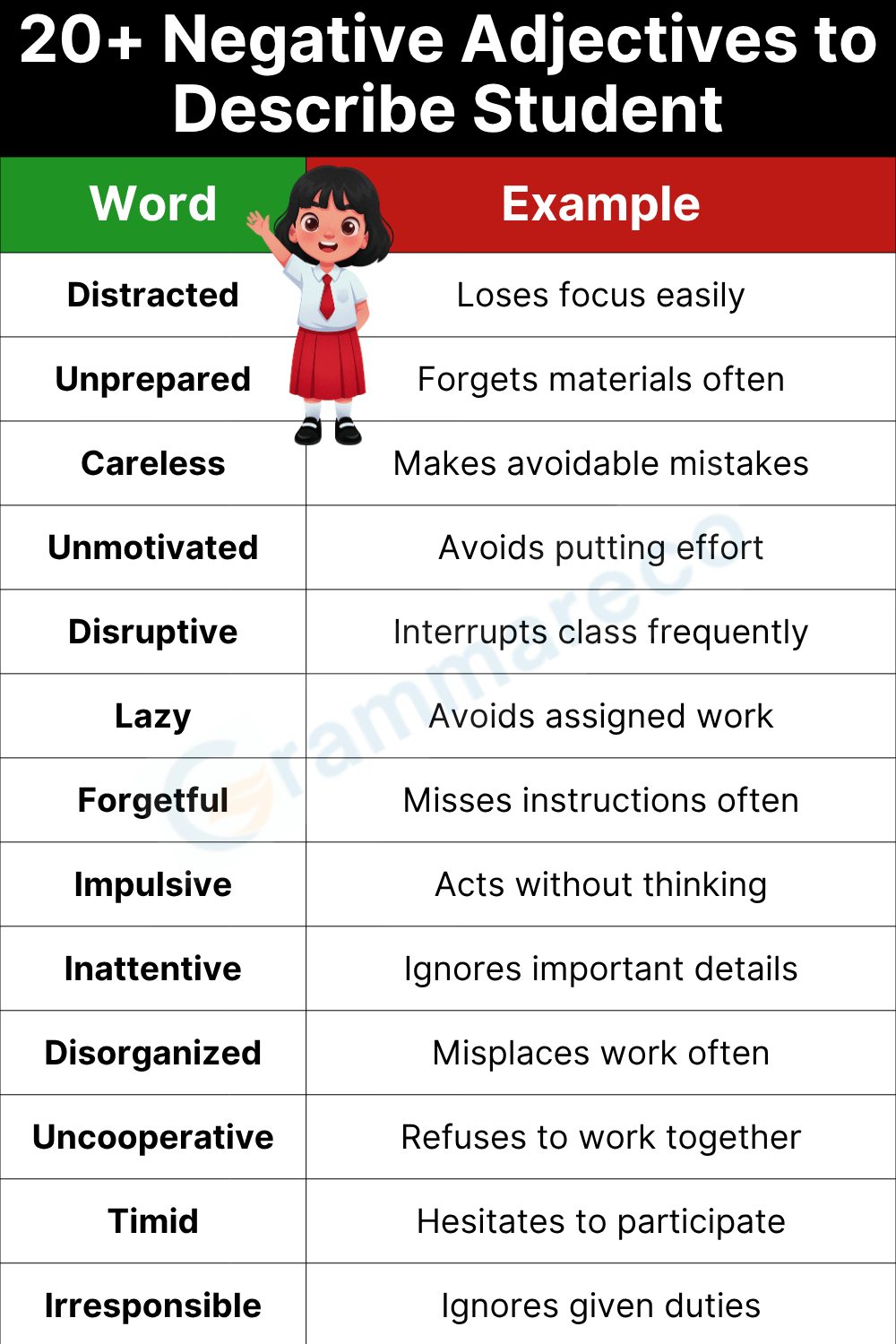 Adjectives to Describe a Student Negatively