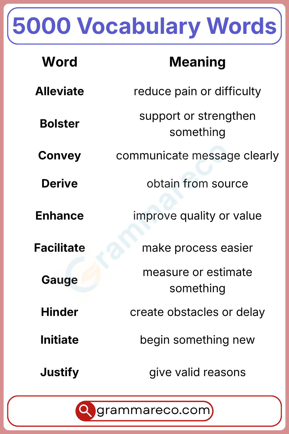 Advanced Vocabulary Words with Meanings