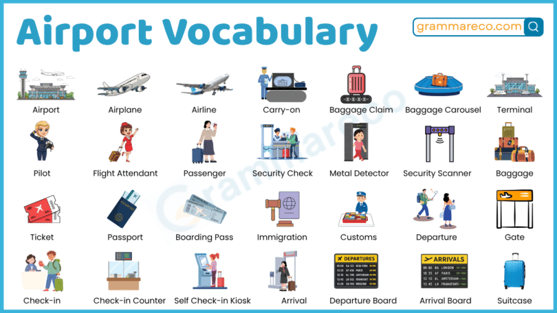 150+ Airport Vocabulary Words with Meanings, Sentences & Pictures