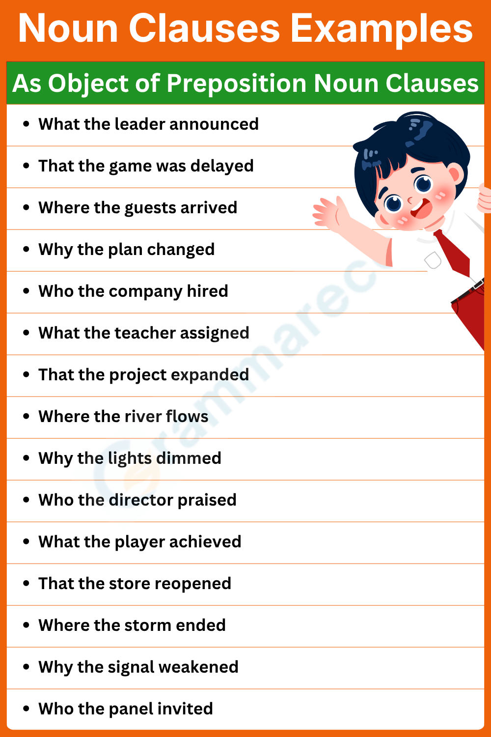 As Object of Preposition Noun Clauses
