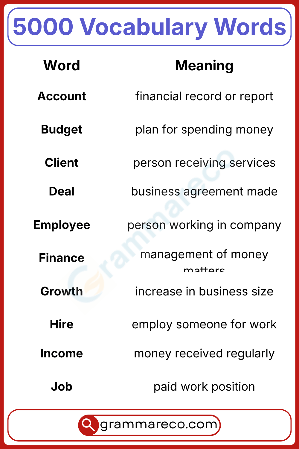 Business English Vocabulary with Definition