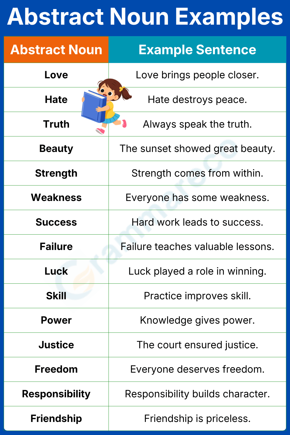 200+ Abstract Nouns List with Examples Sentences