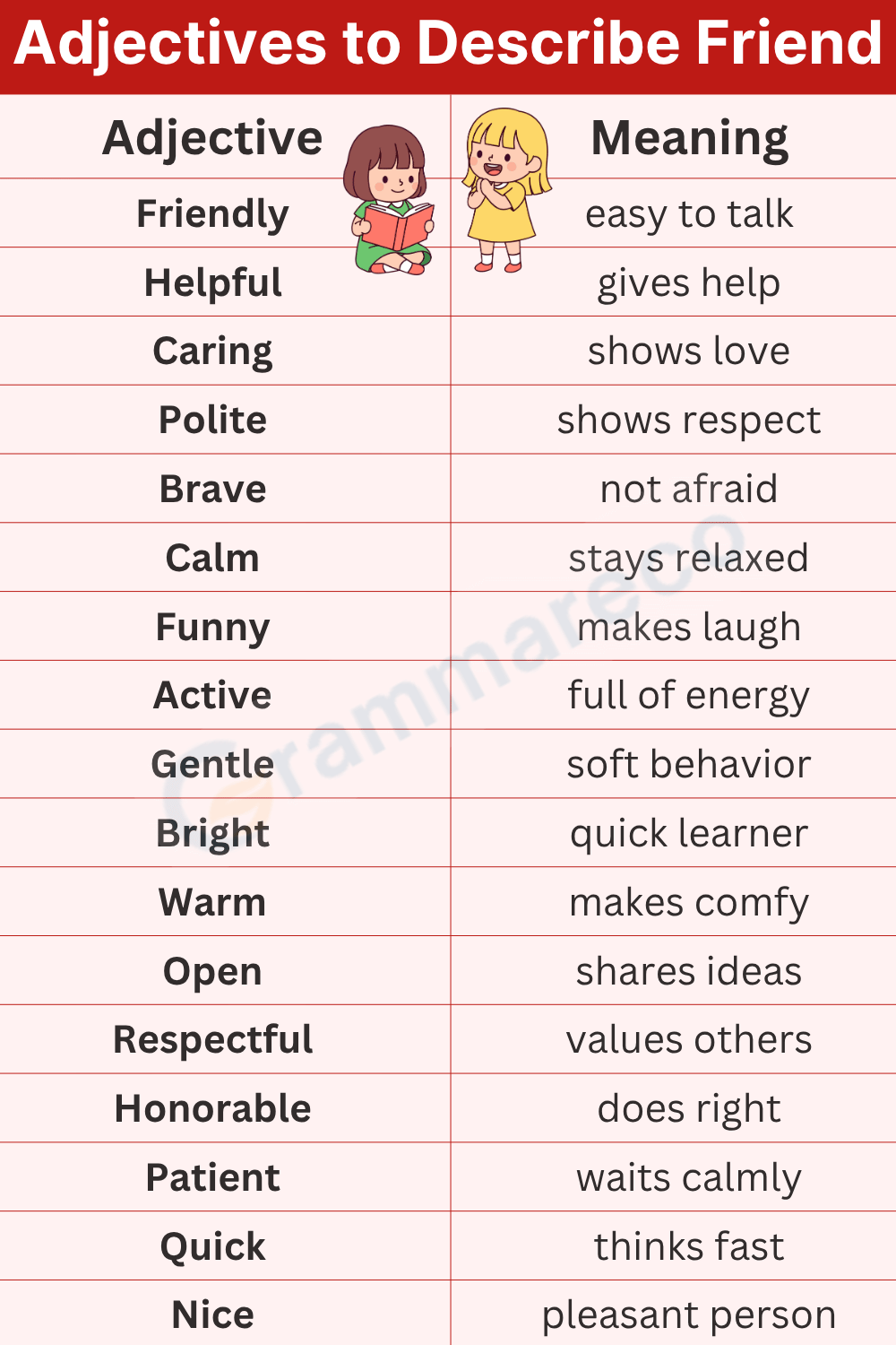 Common Adjectives to Describe a Friend with Meanings
