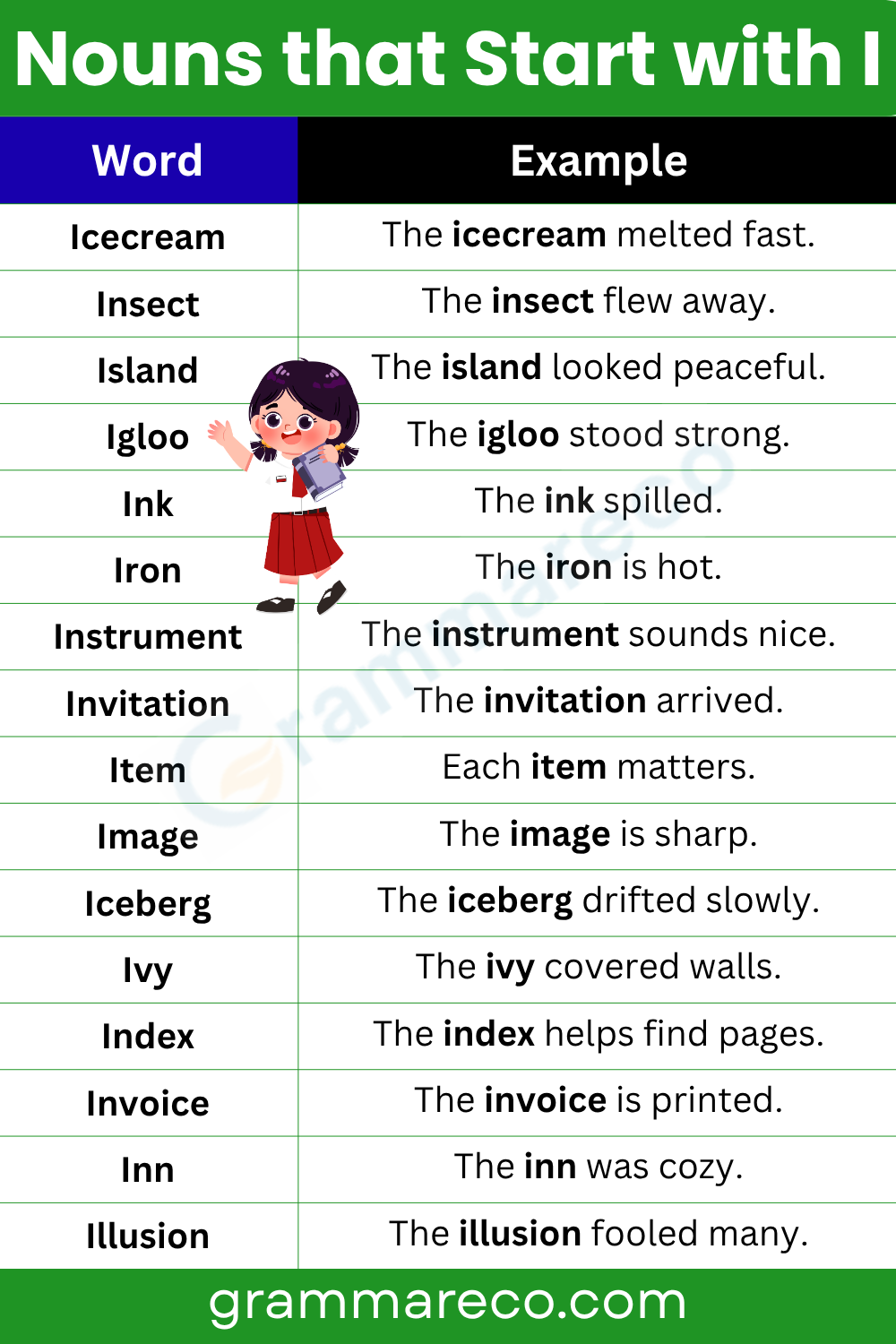 Common Nouns that Start with I with Pictures