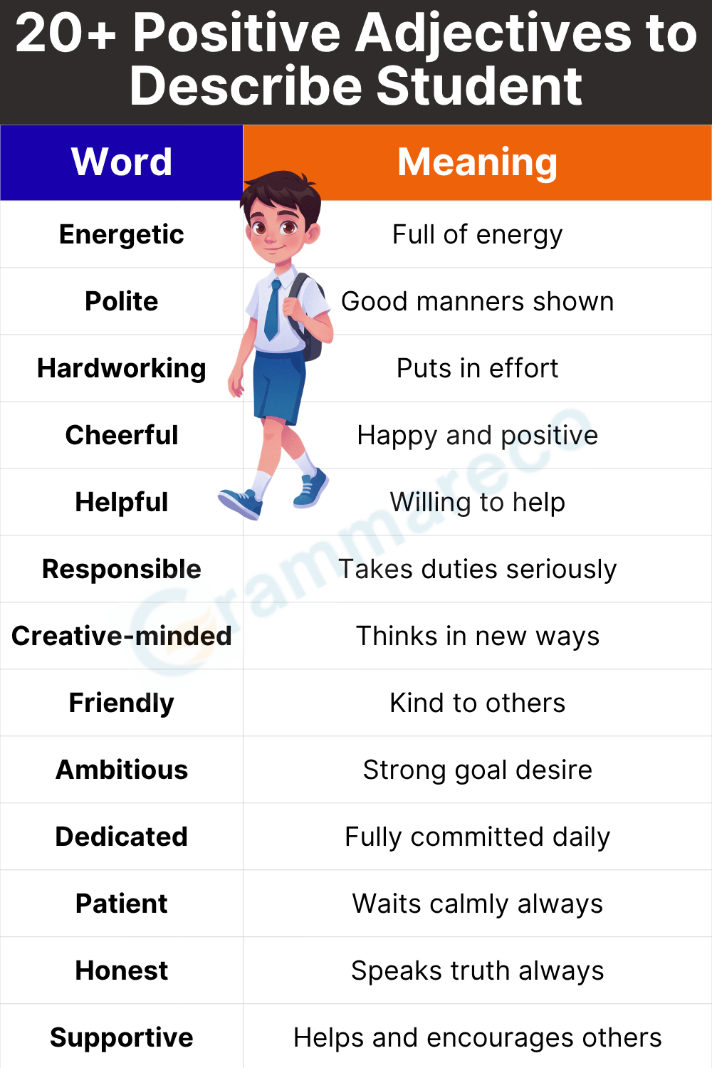 Common Positive Descriptors for a Student with Pictures
