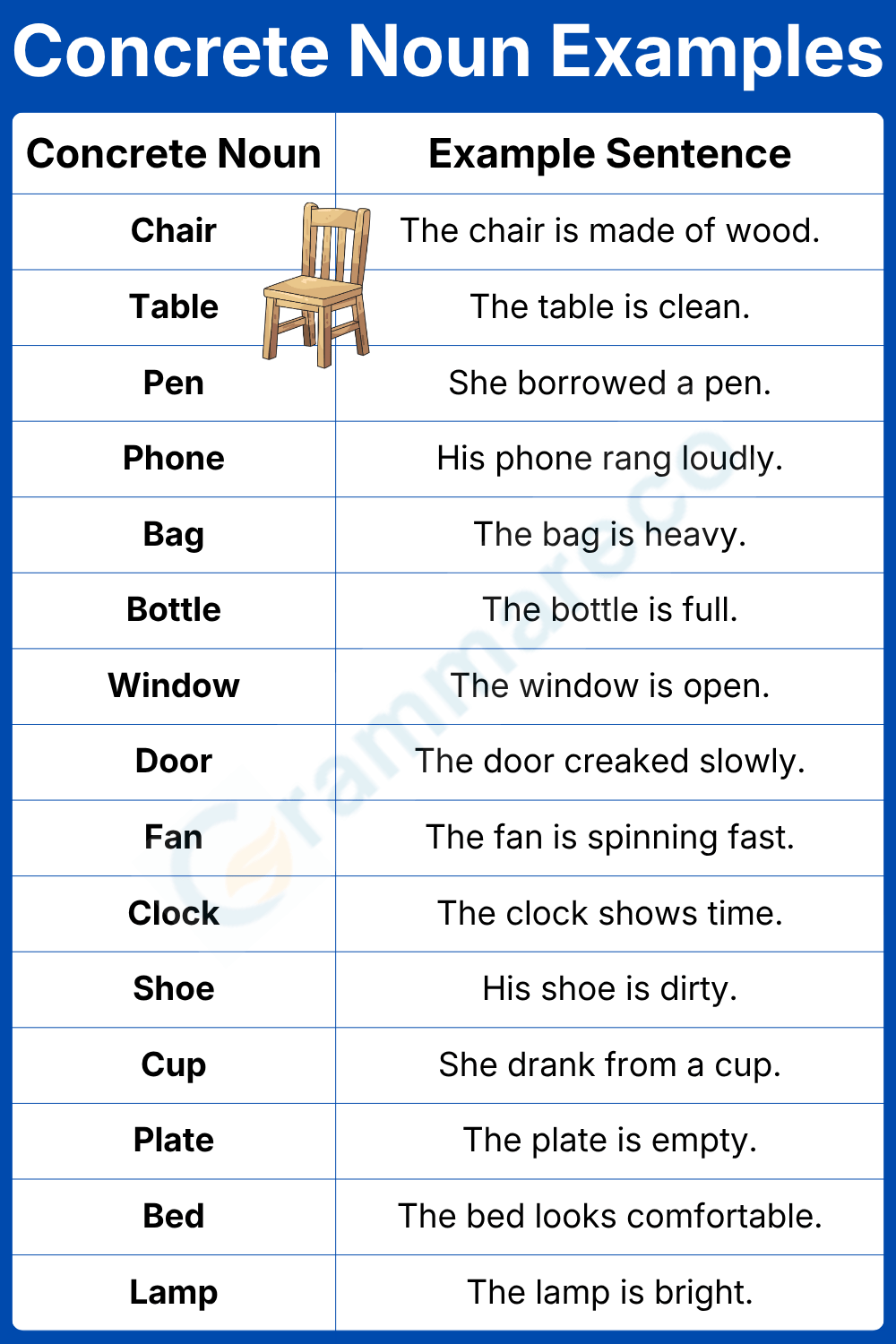Concrete Nouns Example List with Sentences