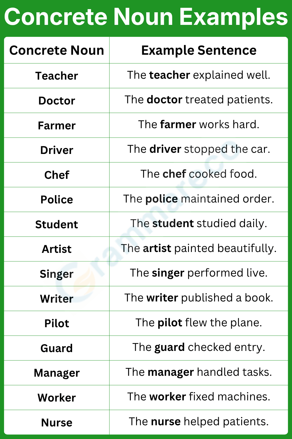 Concrete Nouns Example for People
