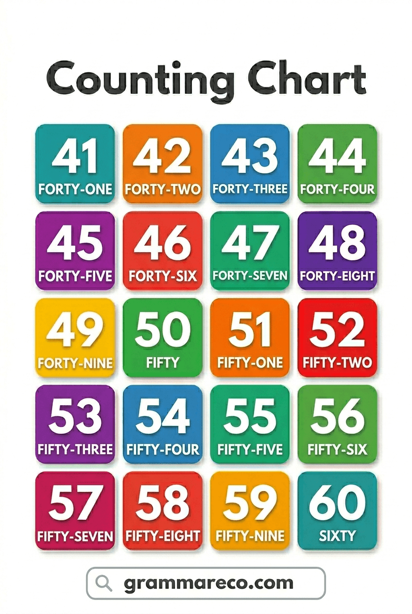 Count the Number from 41 to 60