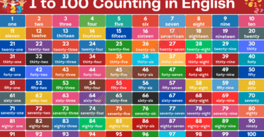 Counting 1 to 100 for Kids Made Easy with Chart and Spelling