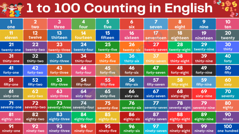 Counting 1 to 100 for Kids Made Easy with Chart and Spelling