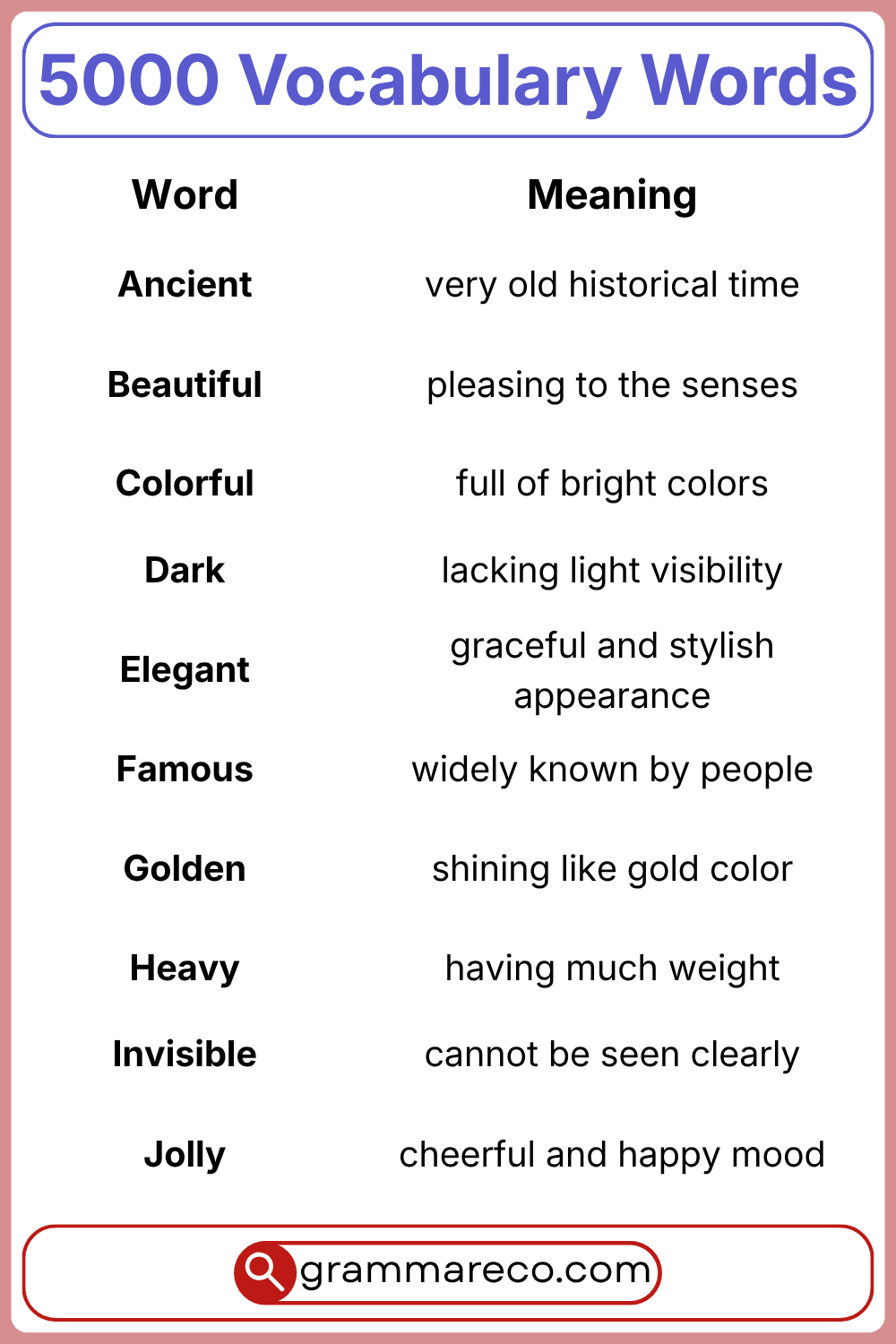 Descriptive Words with their Meaning