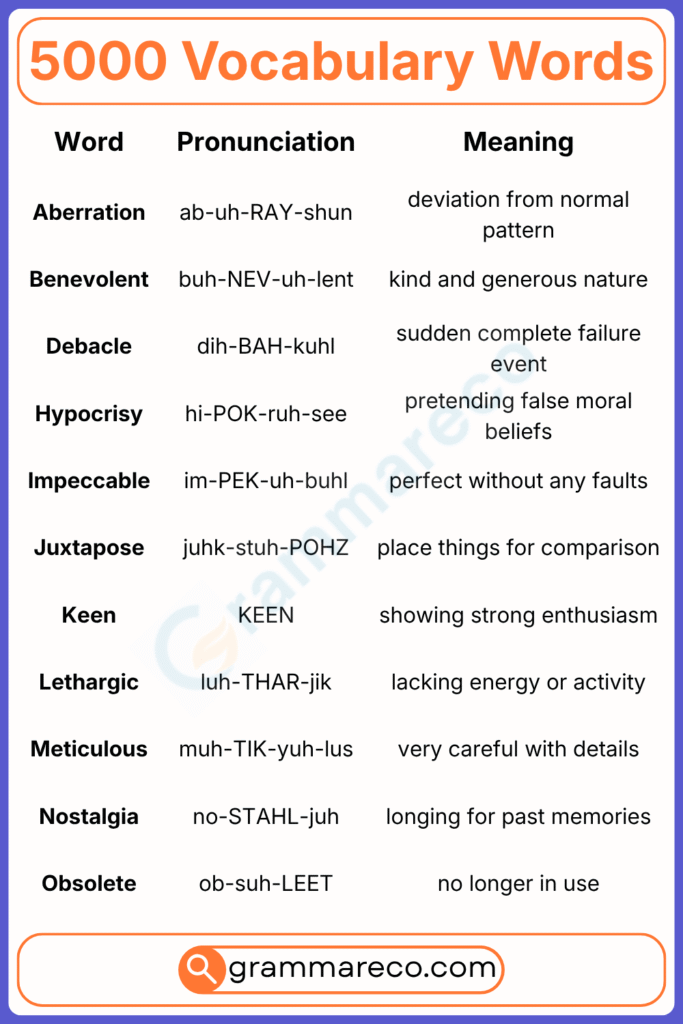 5000 Common Vocabulary Words with Meaning and Sentences pdf ...