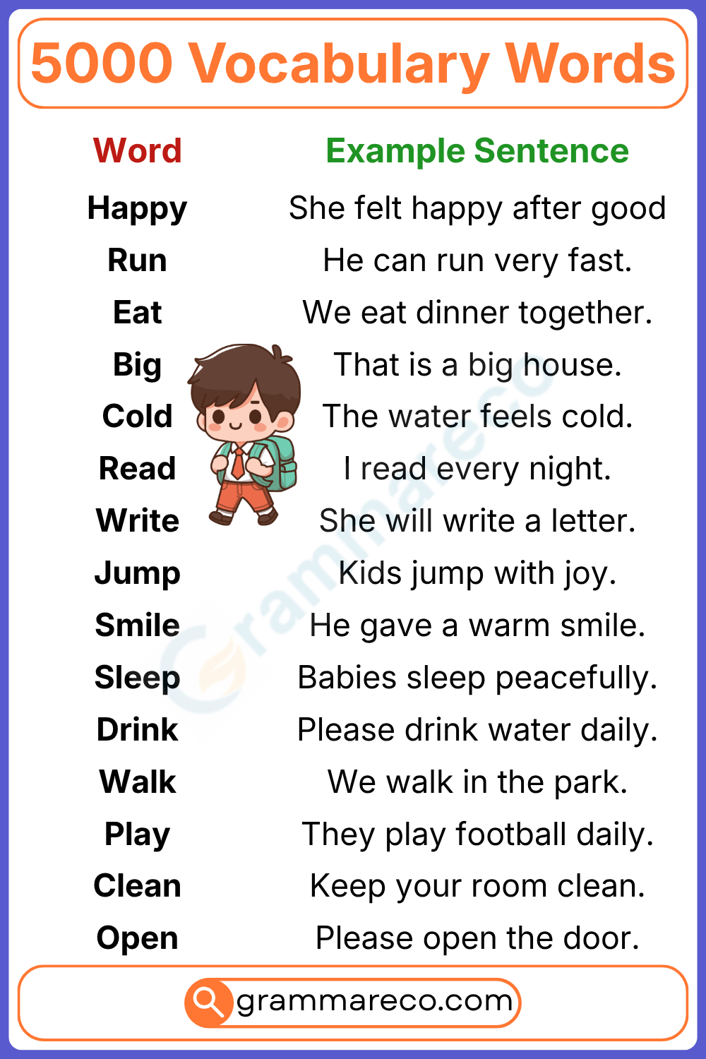 Easy Vocabulary Words for Beginners