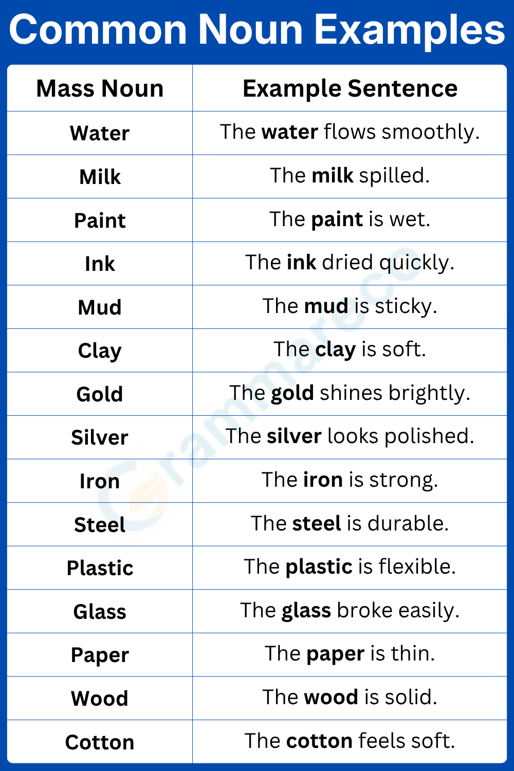 Mass Nouns Examples for Liquid, Substances and more