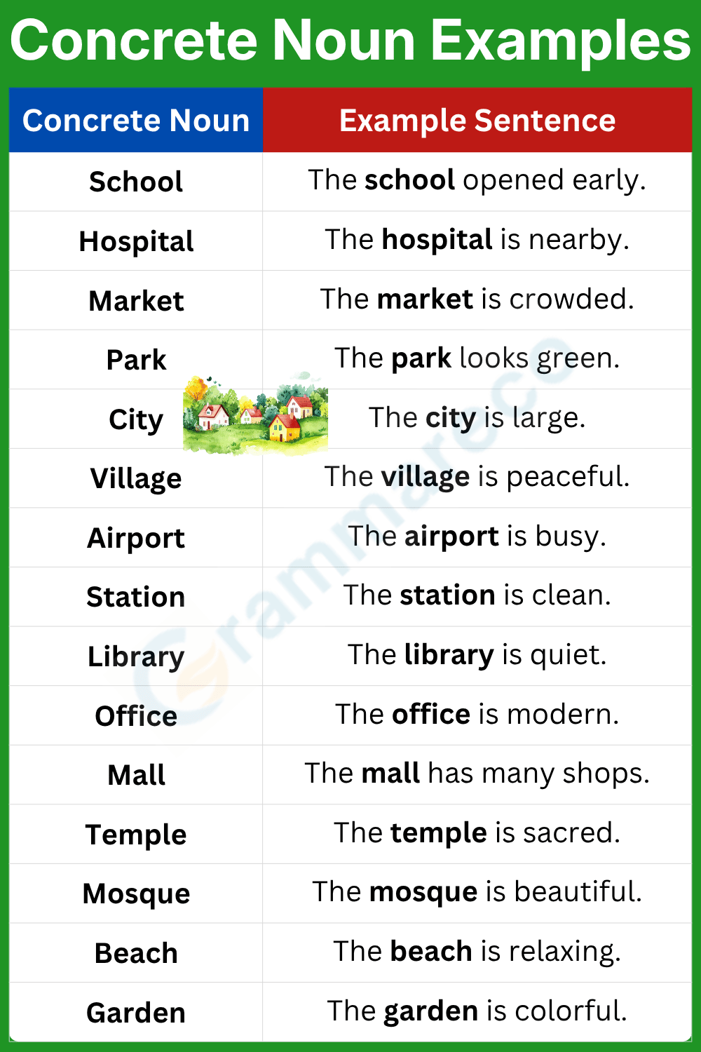 Examples of Concrete Noun for Places