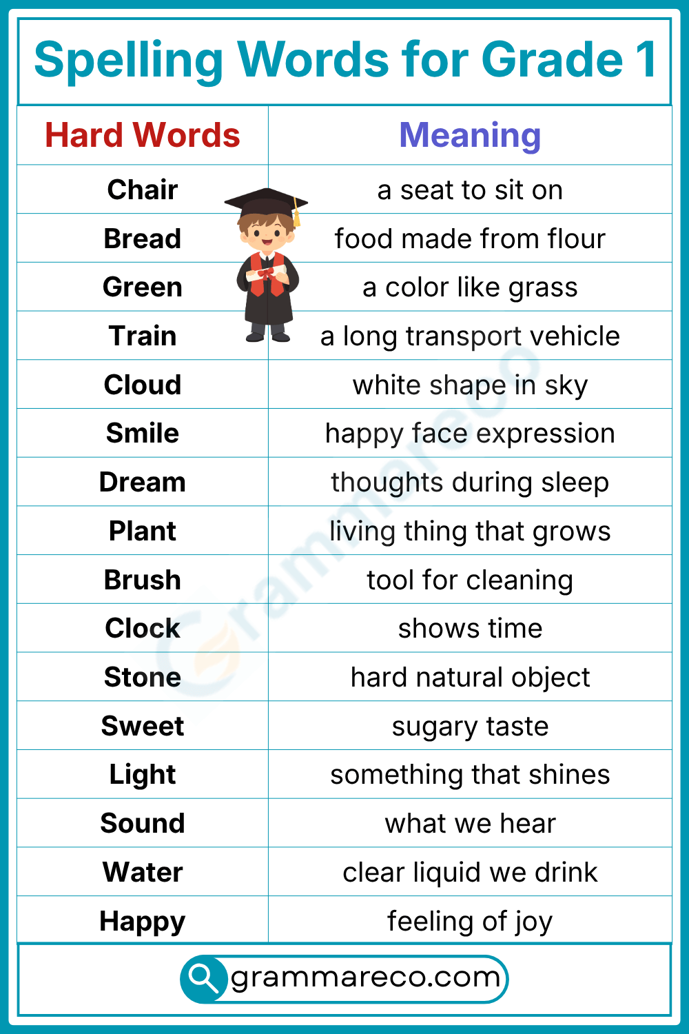 30 Hard Spellings Word for Grade 1 in English for Kids