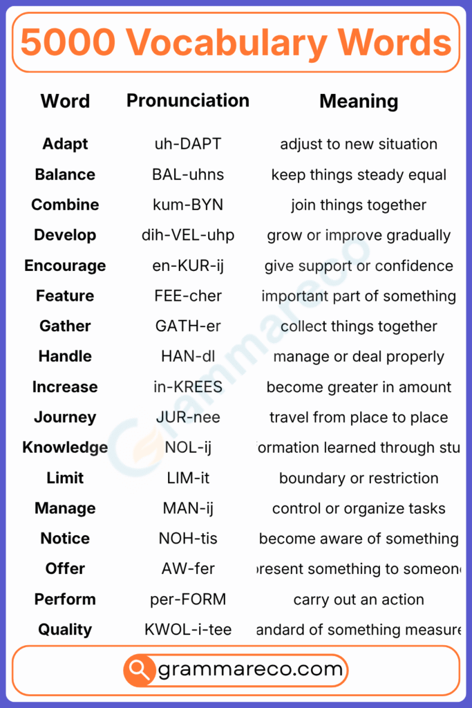5000 Common Vocabulary Words with Meaning and Sentences pdf ...